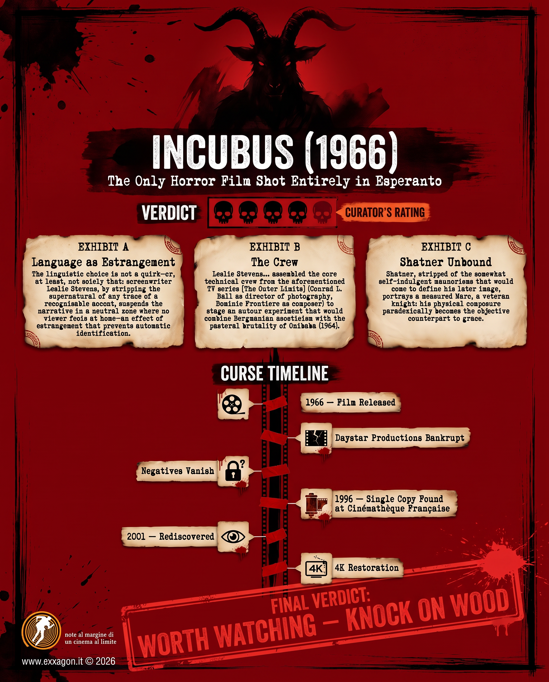 A concise, visual summary of a movie. In a nutshell, my review is a visual summary of the film Incubus