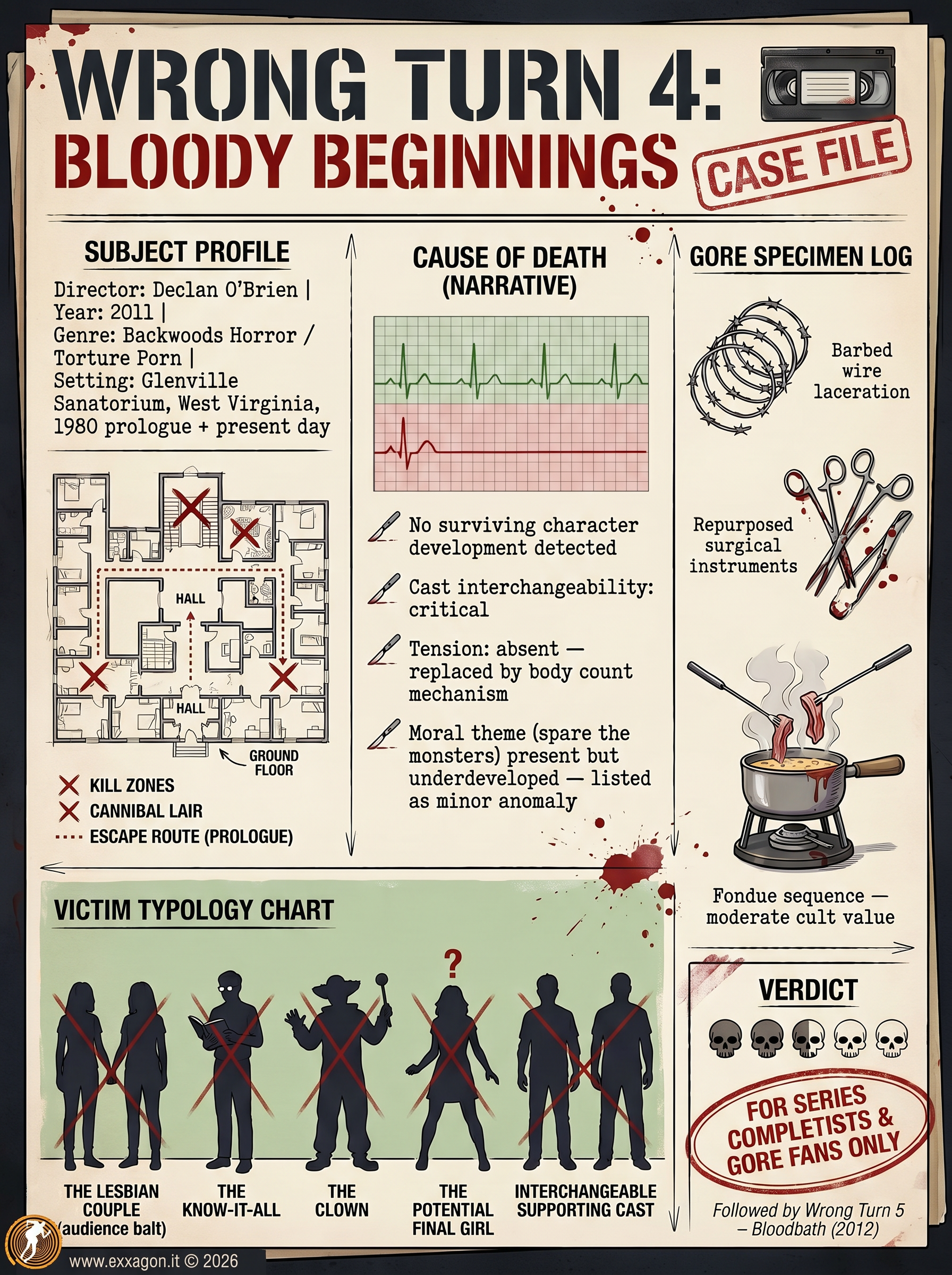 A concise, visual summary of a movie. In a nutshell, my review is a visual summary of the film Wrong Turn 4