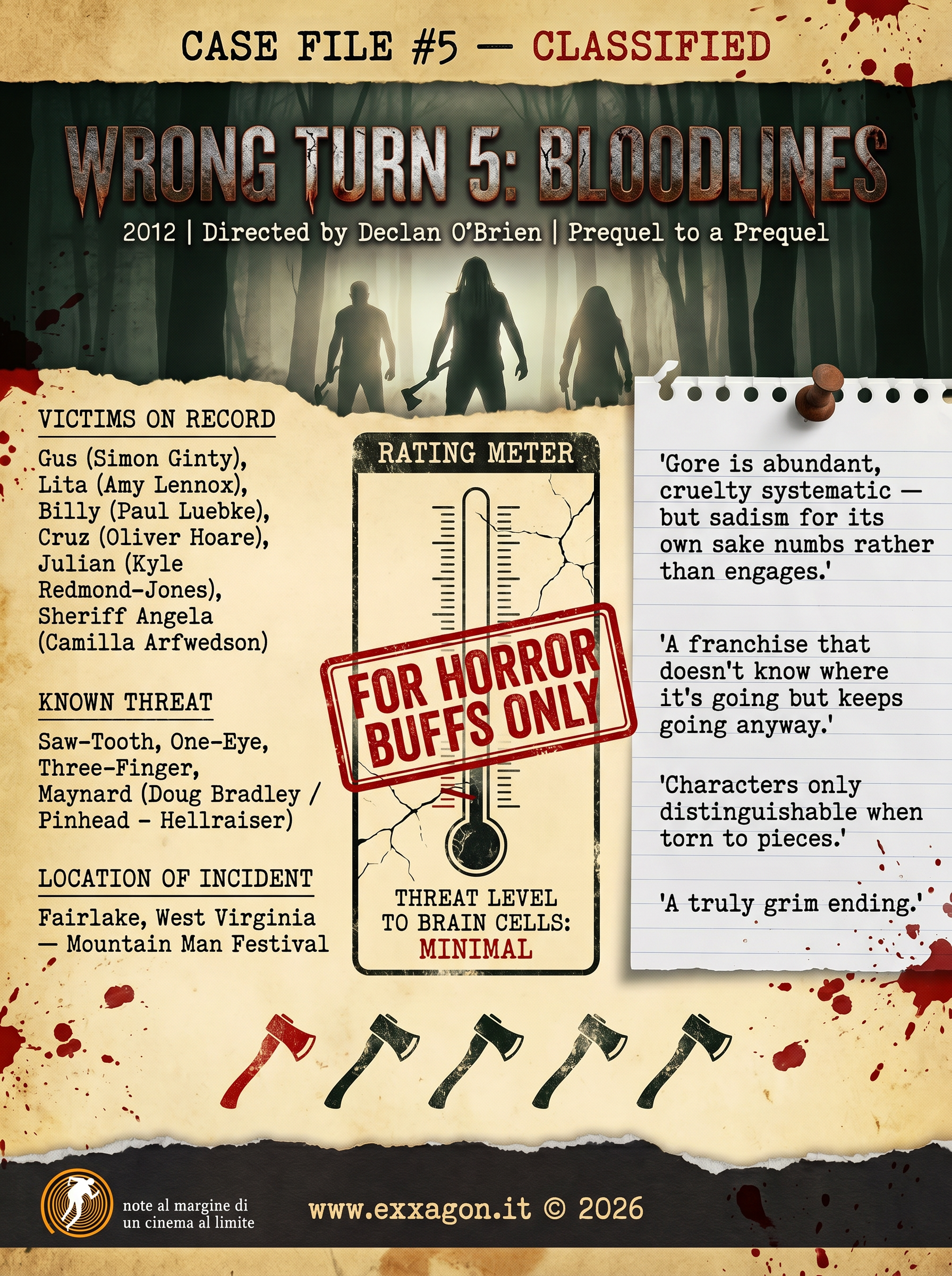 A concise, visual summary of a movie. In a nutshell, my review is a visual summary of the film Wrong Turn 5