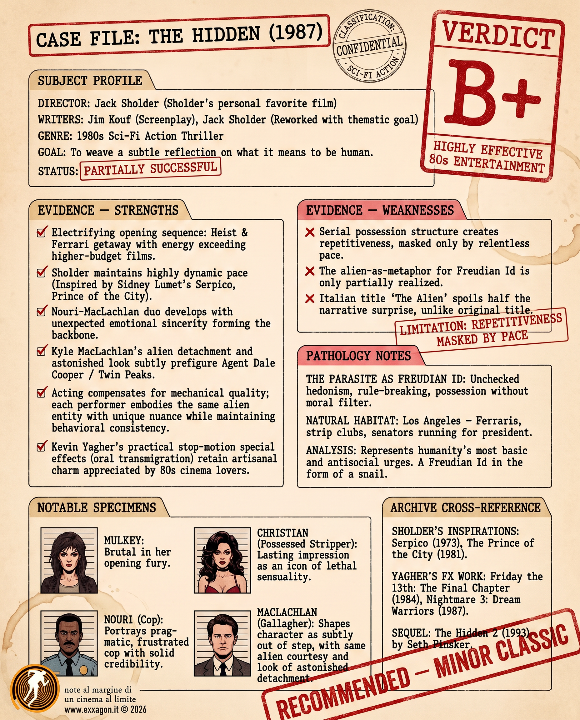 A concise, visual summary of a movie. In a nutshell, my review is a visual summary of the film l'Alieno
