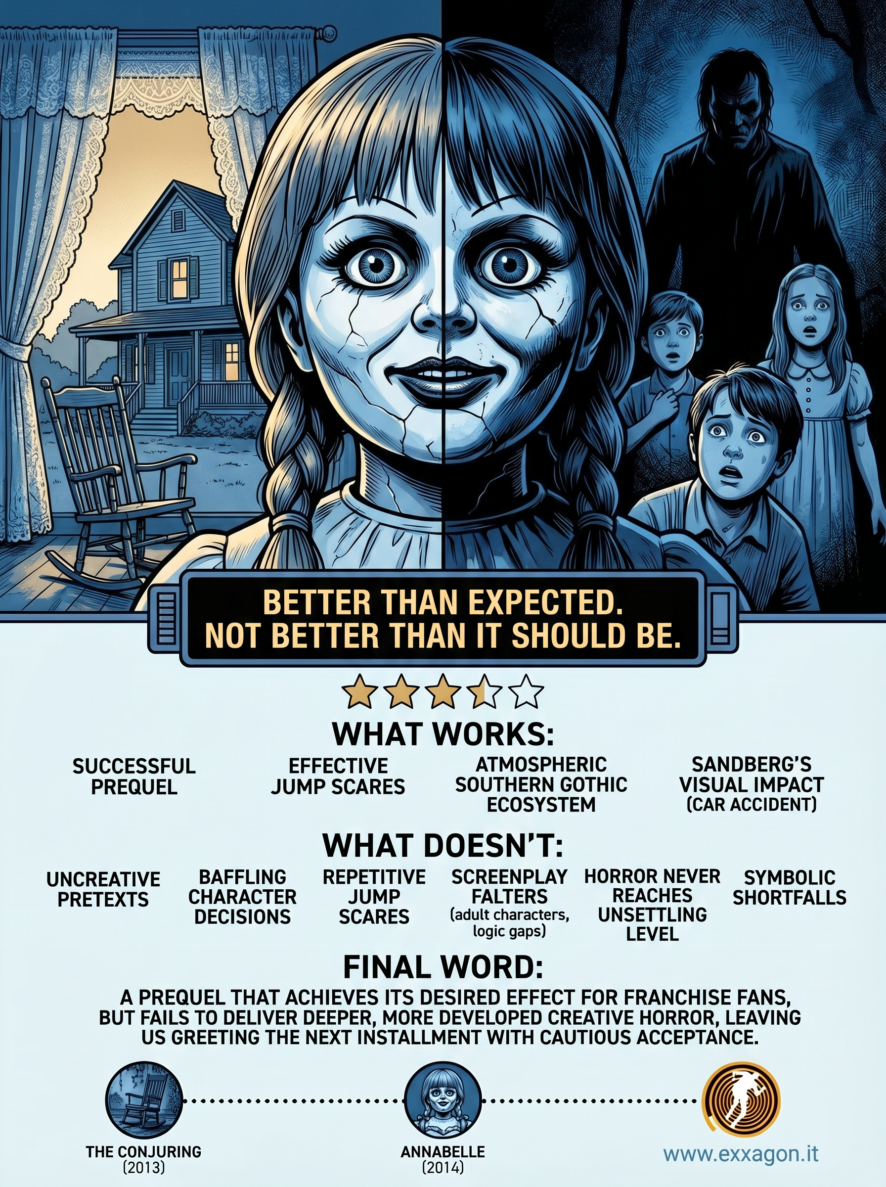My review in a glimpse: sintesi grafica della recensione di Annabelle 2: Creation