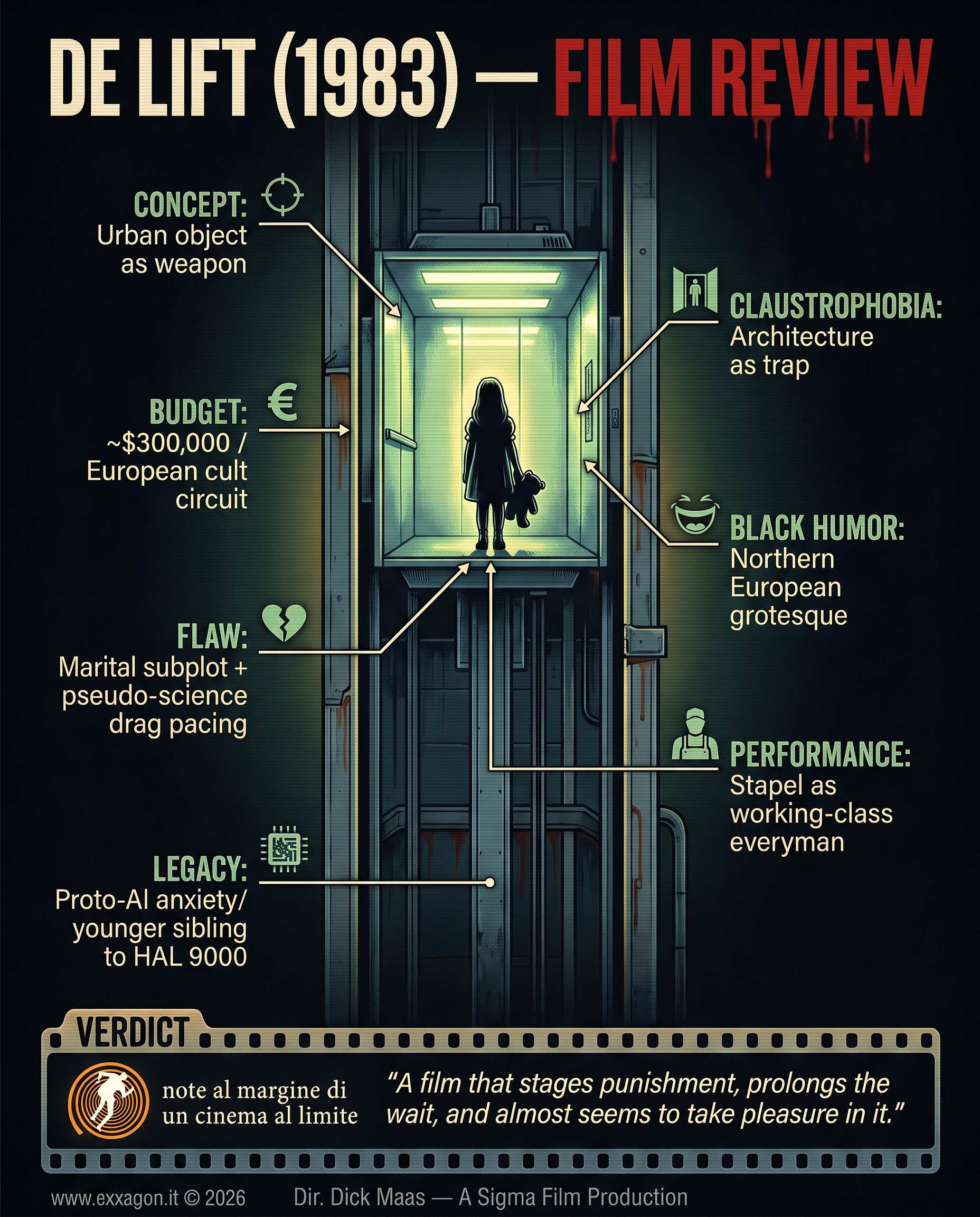 A concise, visual summary of a movie. In a nutshell, my review is a visual summary of the film L'ascensore