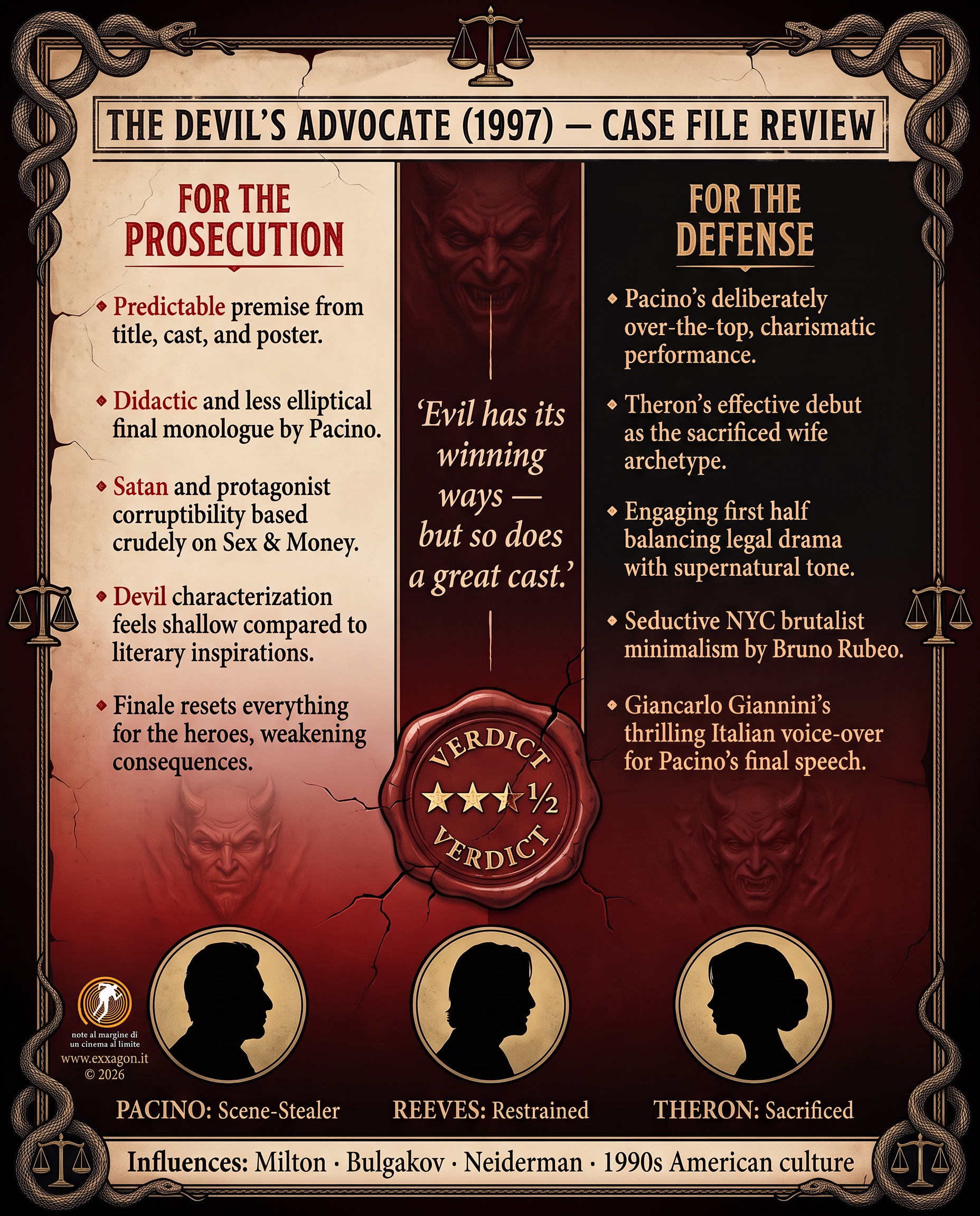 A concise, visual summary of a movie. In a nutshell, my review is a visual summary of the film l'Avvocato del Diavolo (1997)