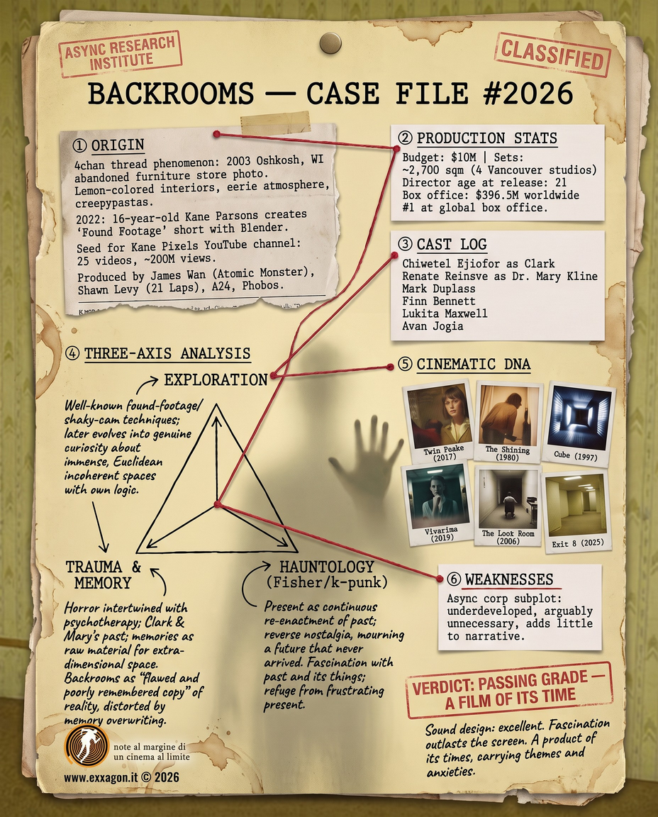 A concise, visual summary of a movie. In a nutshell, my review is a visual summary of the film Backrooms