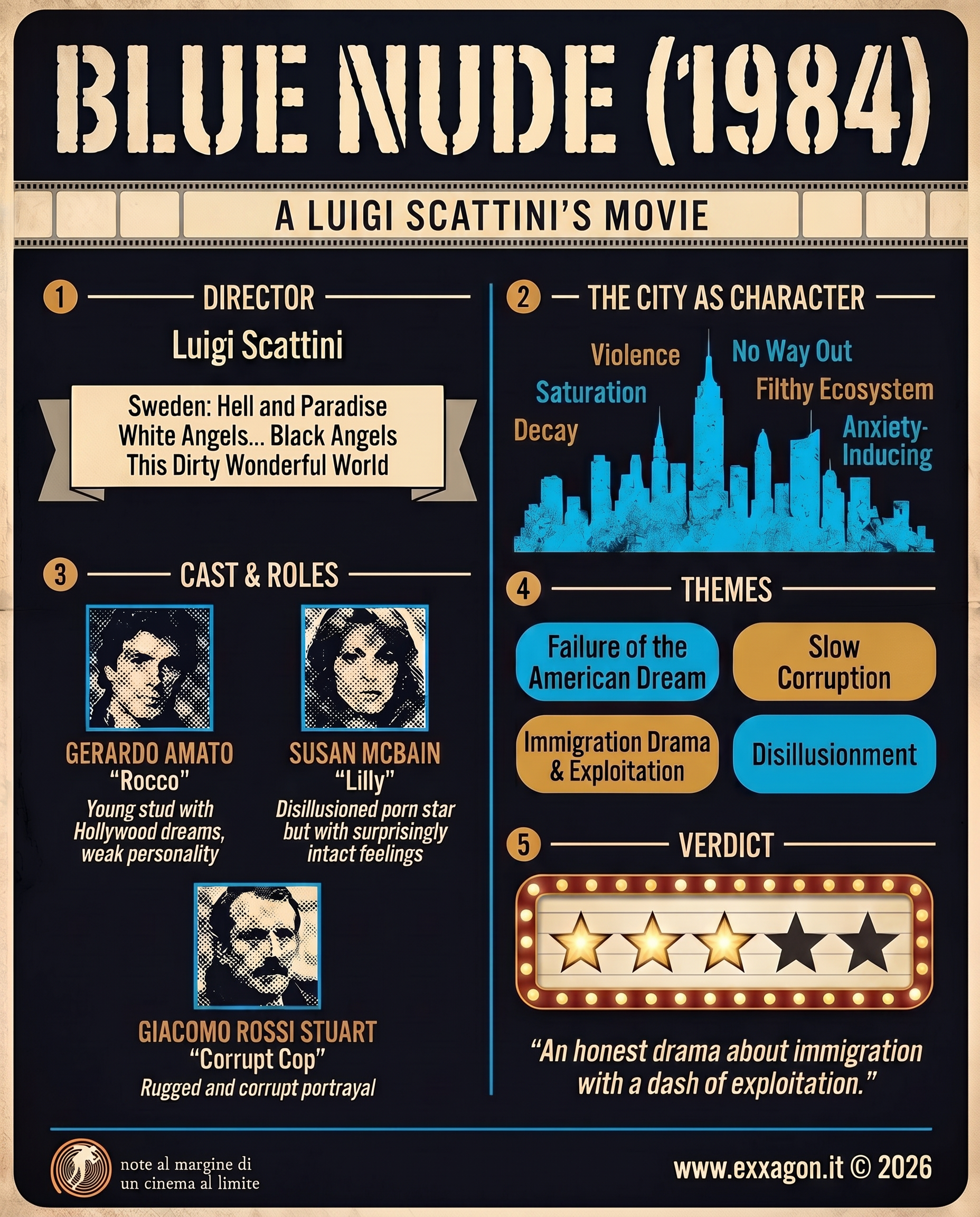A concise, visual summary of a movie. In a nutshell, my review is a visual summary of the film Blue Nude