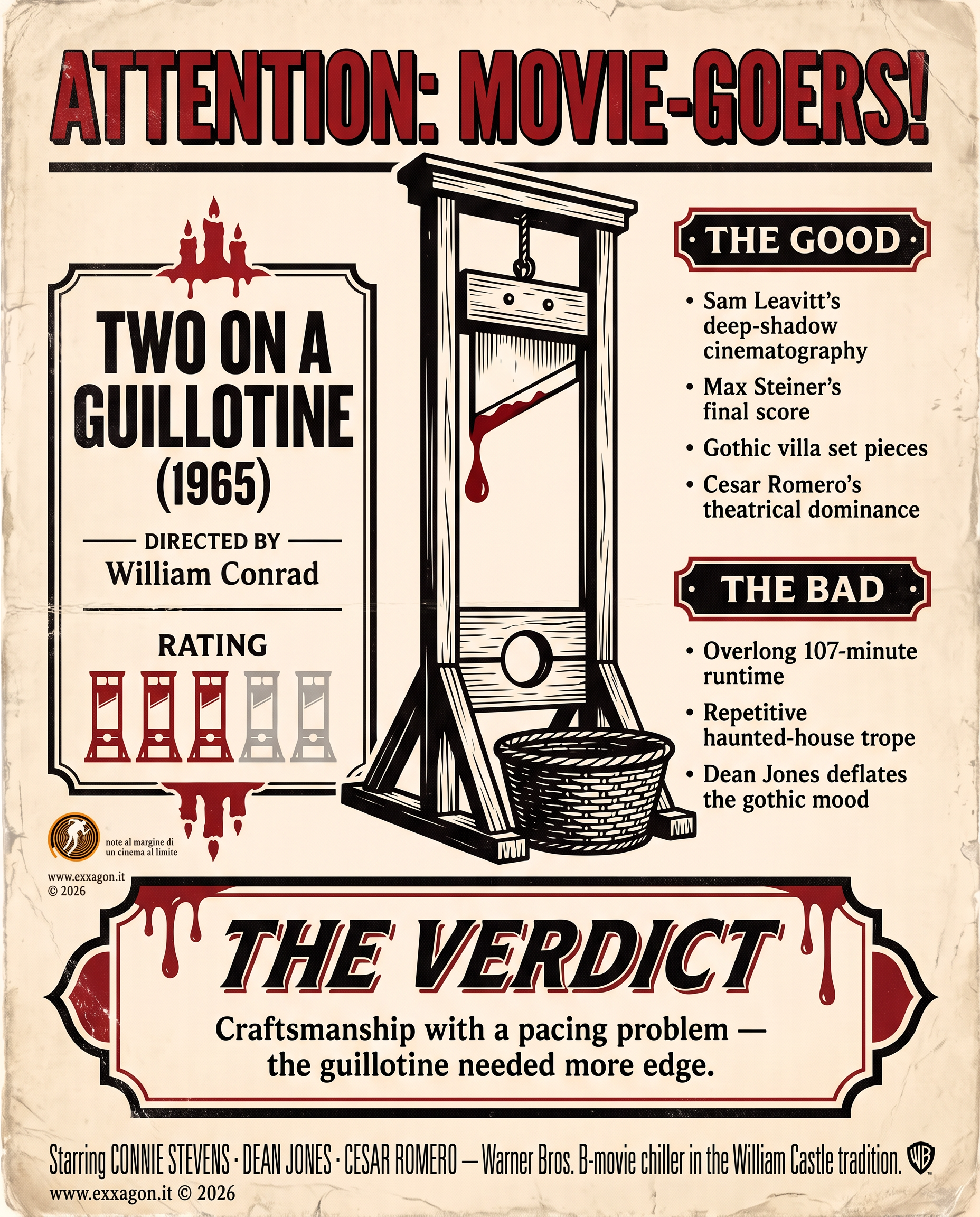 A concise, visual summary of a movie. In a nutshell, my review is a visual summary of the film Il Boia è di scena