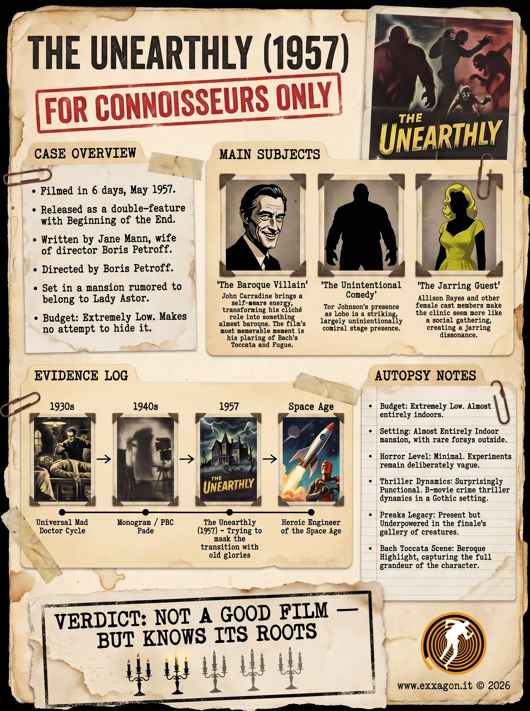 A concise, visual summary of a movie. In a nutshell, my review is a visual summary of the film The Unearthly