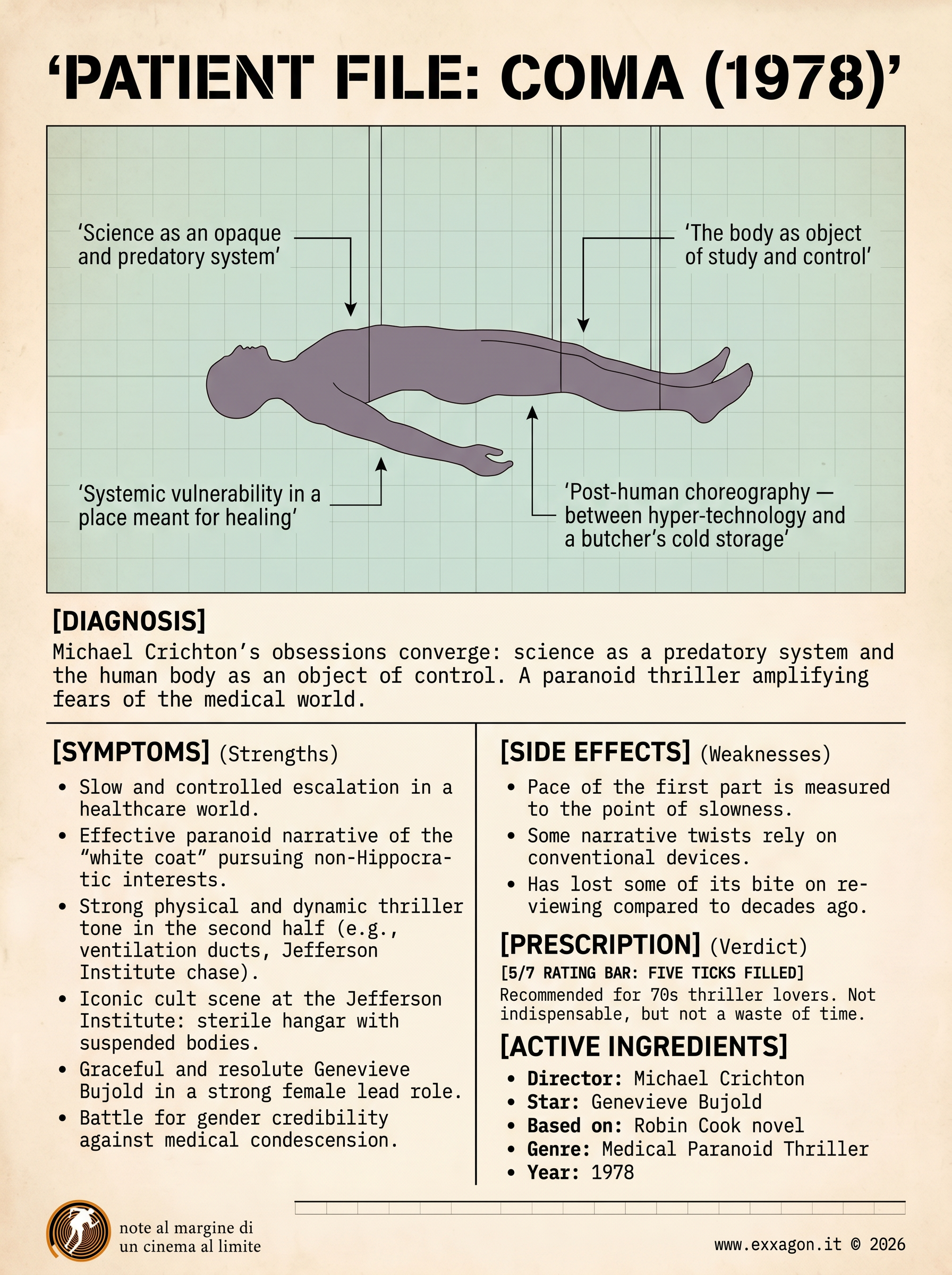 A concise, visual summary of a movie. In a nutshell, my review is a visual summary of the film Coma