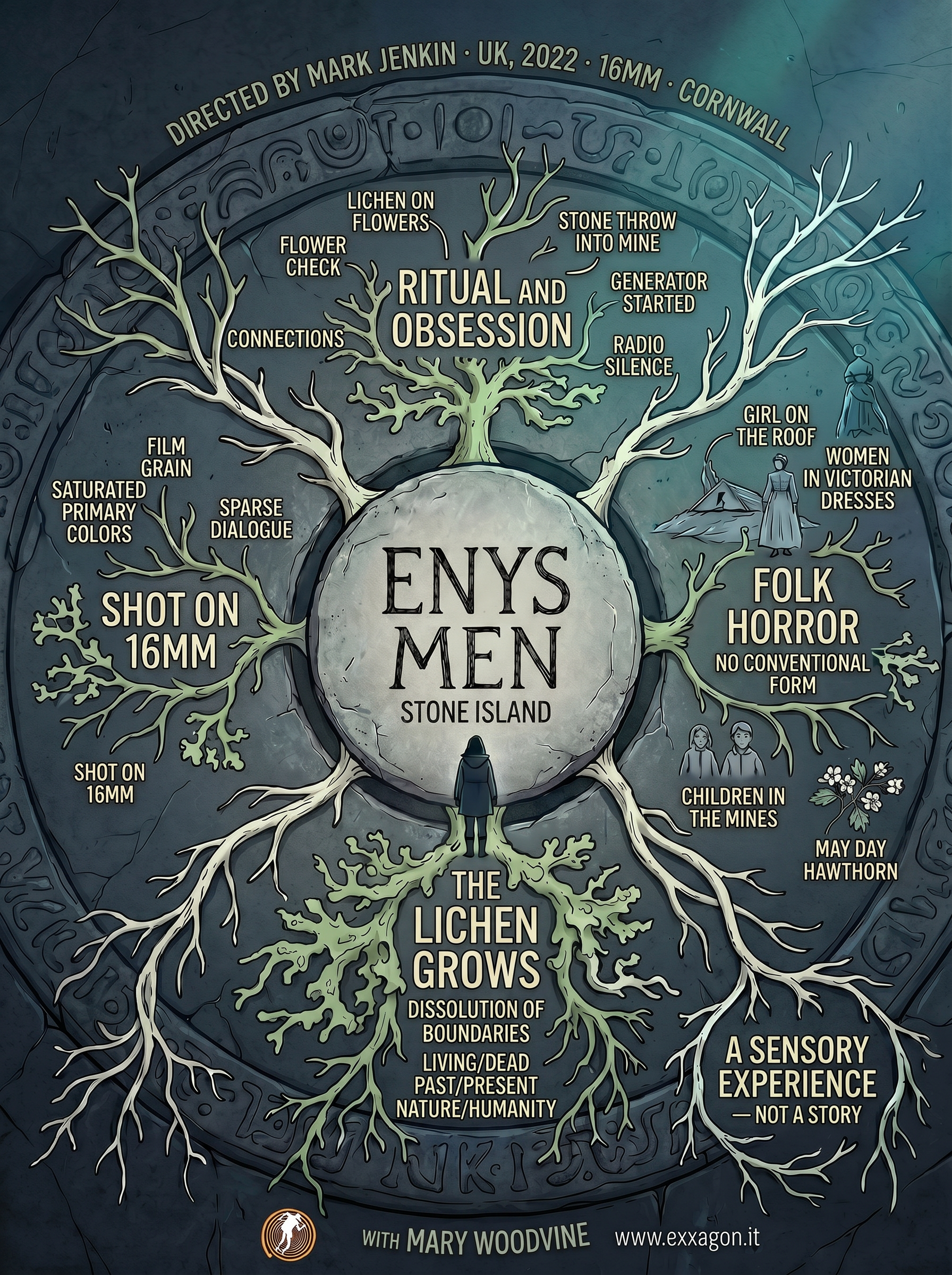 My review in a glimpse: sintesi grafica della recensione di Enys Men