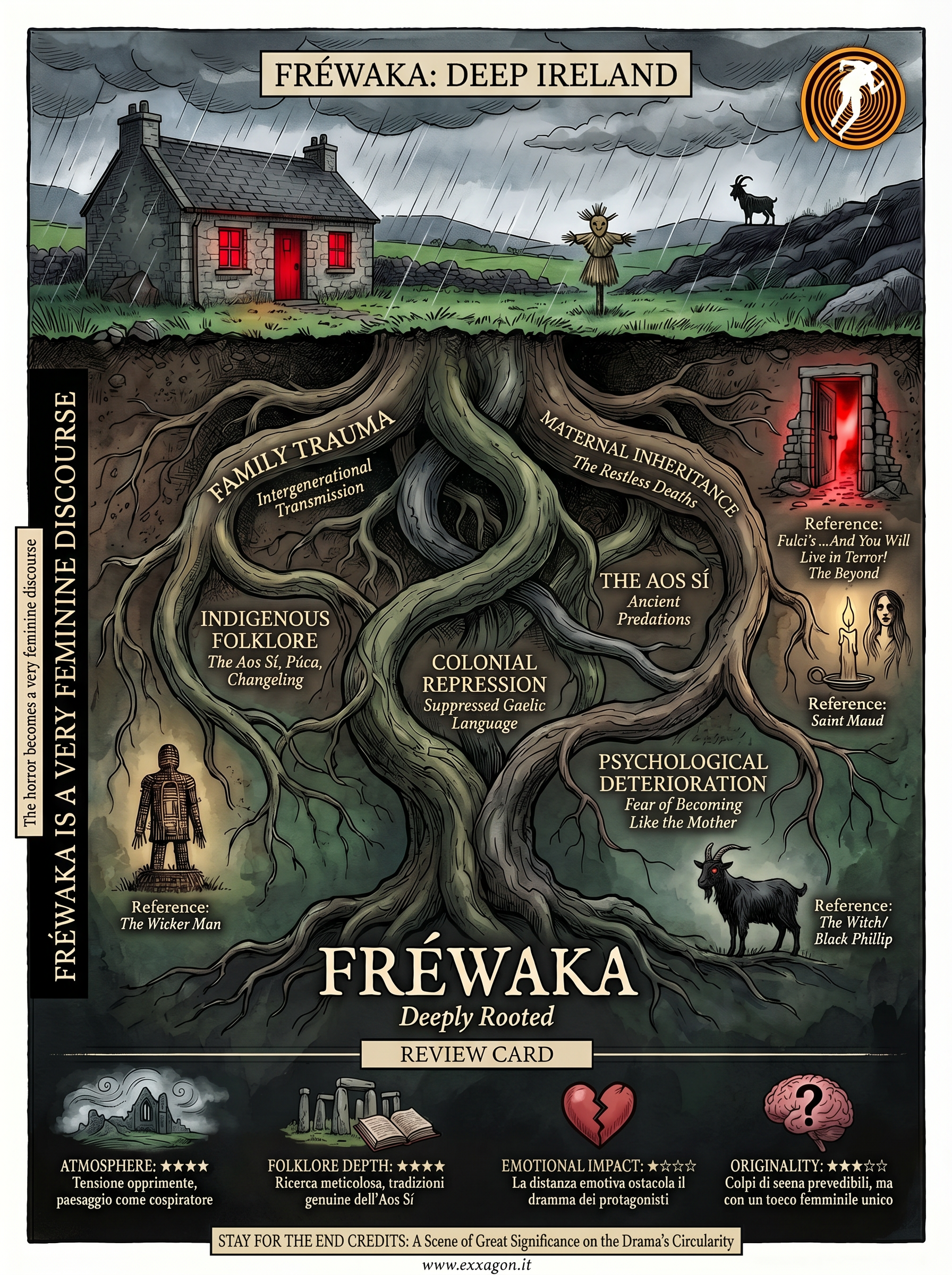 My review in a glimpse: sintesi grafica della recensione di Fréwaka