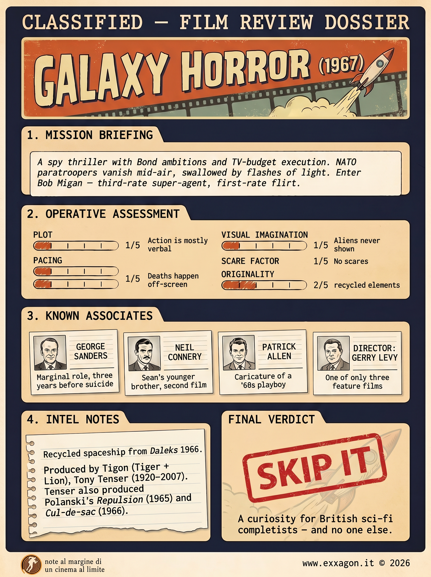 A concise, visual summary of a movie. In a nutshell, my review is a visual summary of the film Galaxy Horror