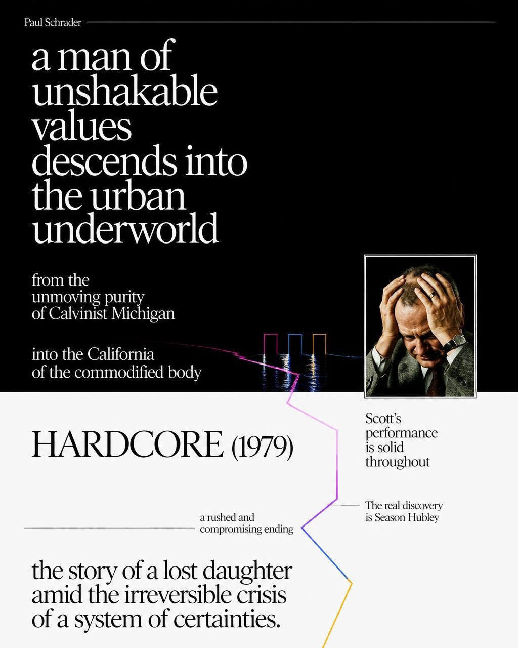 A concise, visual summary of a movie. In a nutshell, my review is a visual summary of the film Hardcore