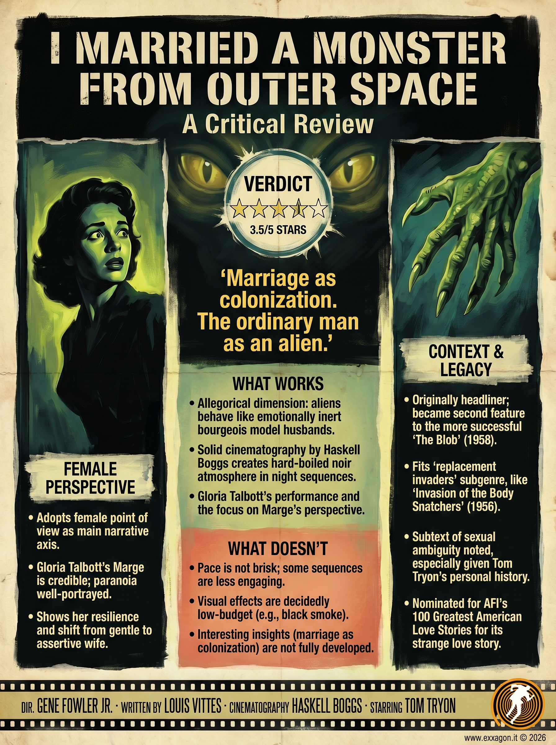 A concise, visual summary of a movie. In a nutshell, my review is a visual summary of the film I Married a Monster from Outer Space