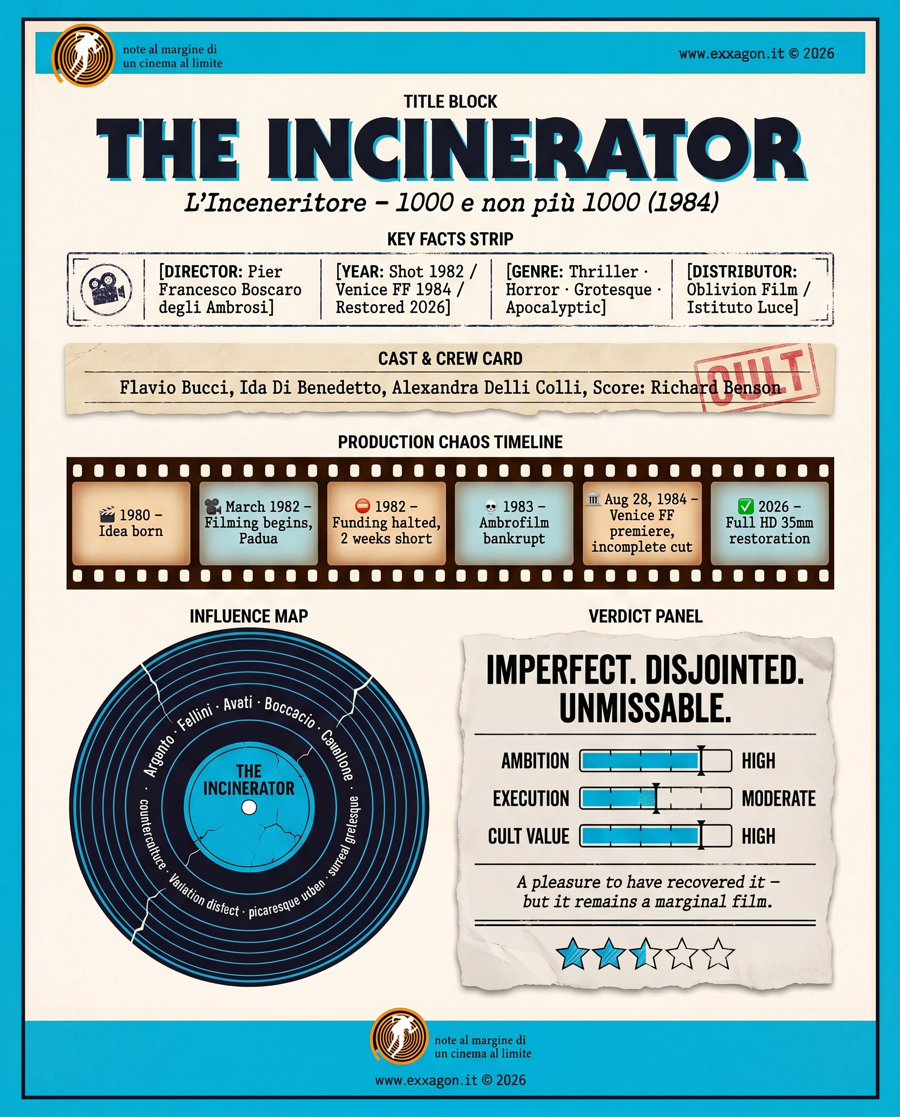 A concise, visual summary of a movie. In a nutshell, my review is a visual summary of the film L'Inceneritore
