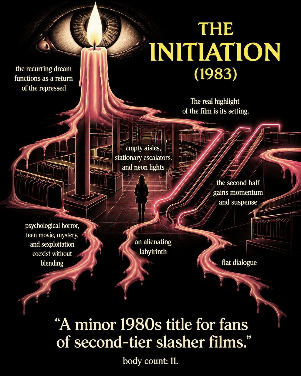 A concise, visual summary of a movie. In a nutshell, my review is a visual summary of the film Initiation - L'incubo (1983) di Larry Stewart, Peter Crane