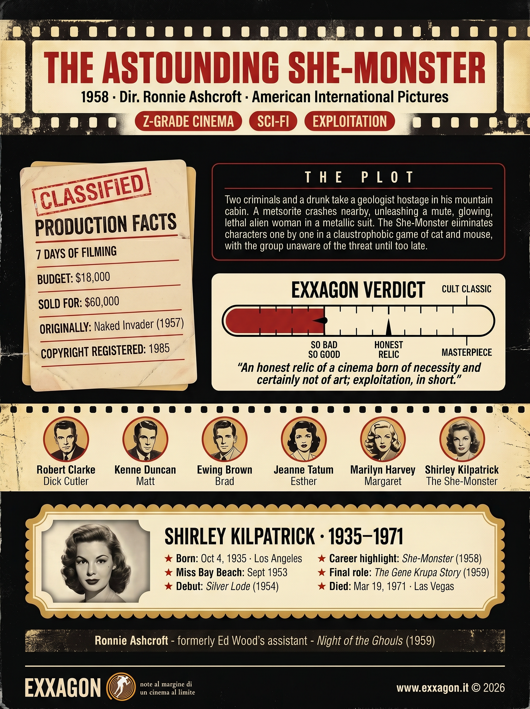 A concise, visual summary of a movie. In a nutshell, my review is a visual summary of the film Lei il Mostro