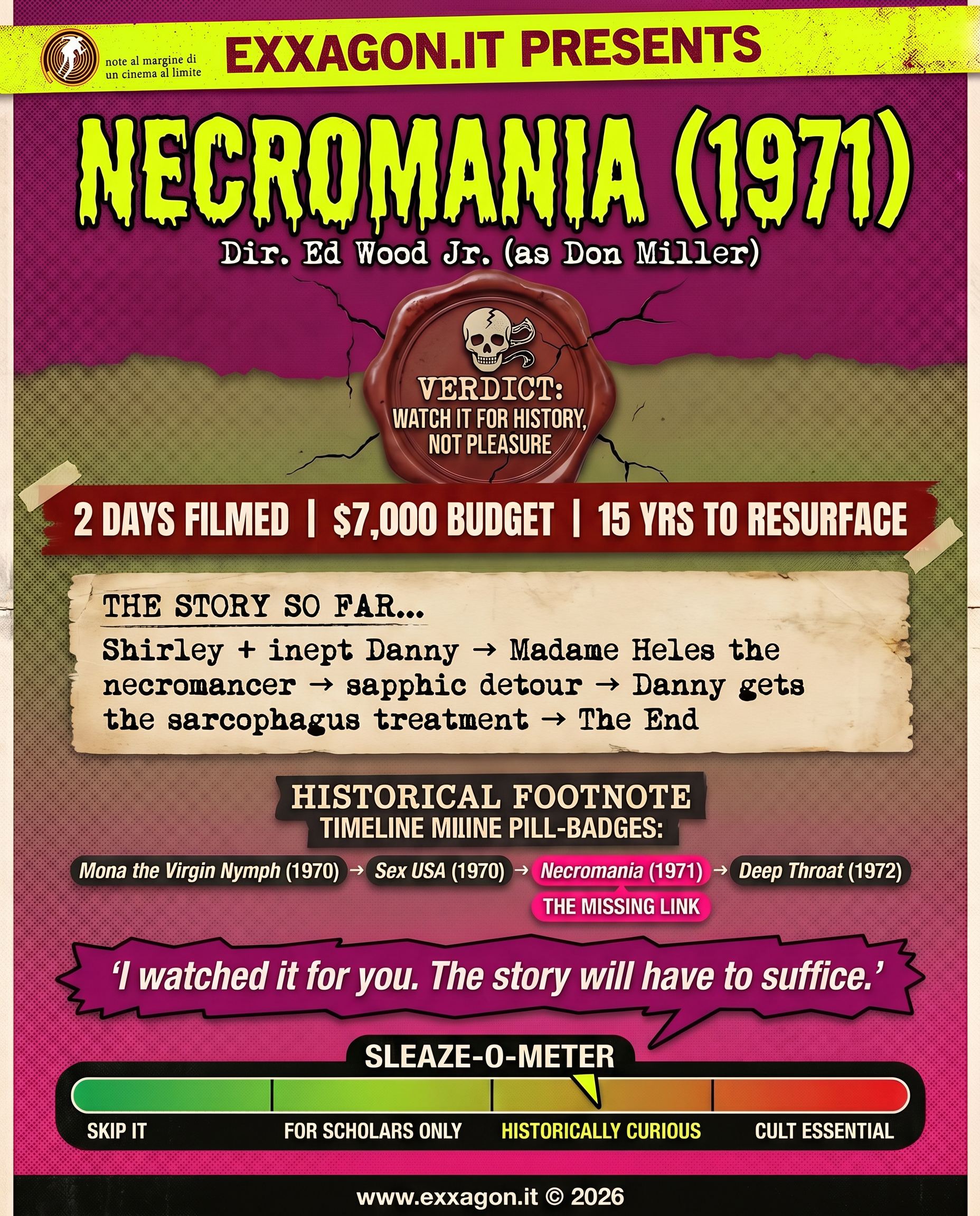A concise, visual summary of a movie. In a nutshell, my review is a visual summary of the film Necromania: A Tale of Weird Love