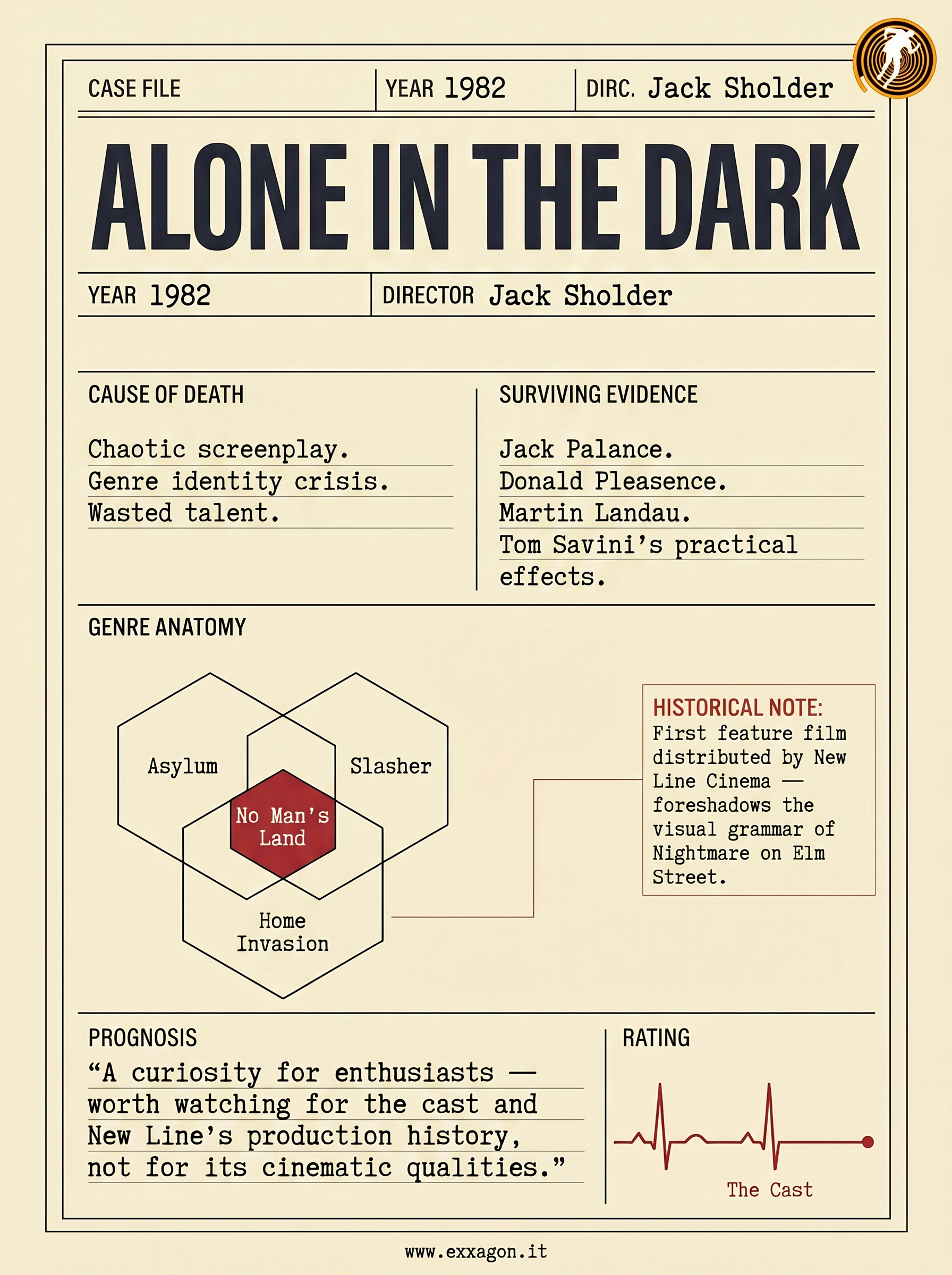 My review in a glimpse: graphic synthesis of the review of the movie Alone in the dark