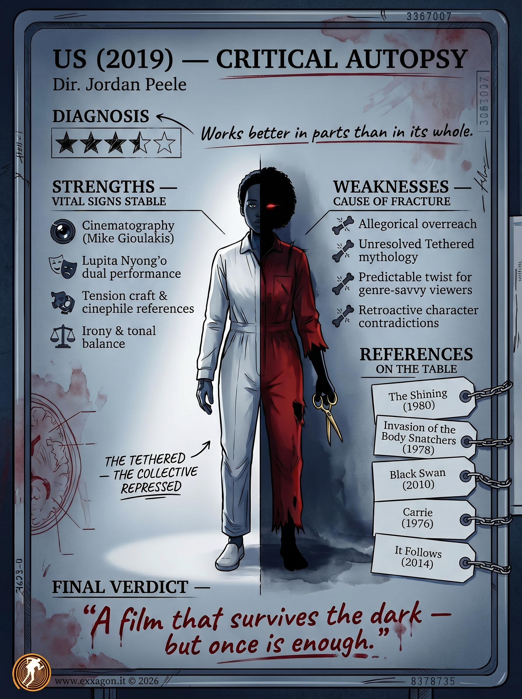 A concise, visual summary of a movie. In a nutshell, my review is a visual summary of the film Us