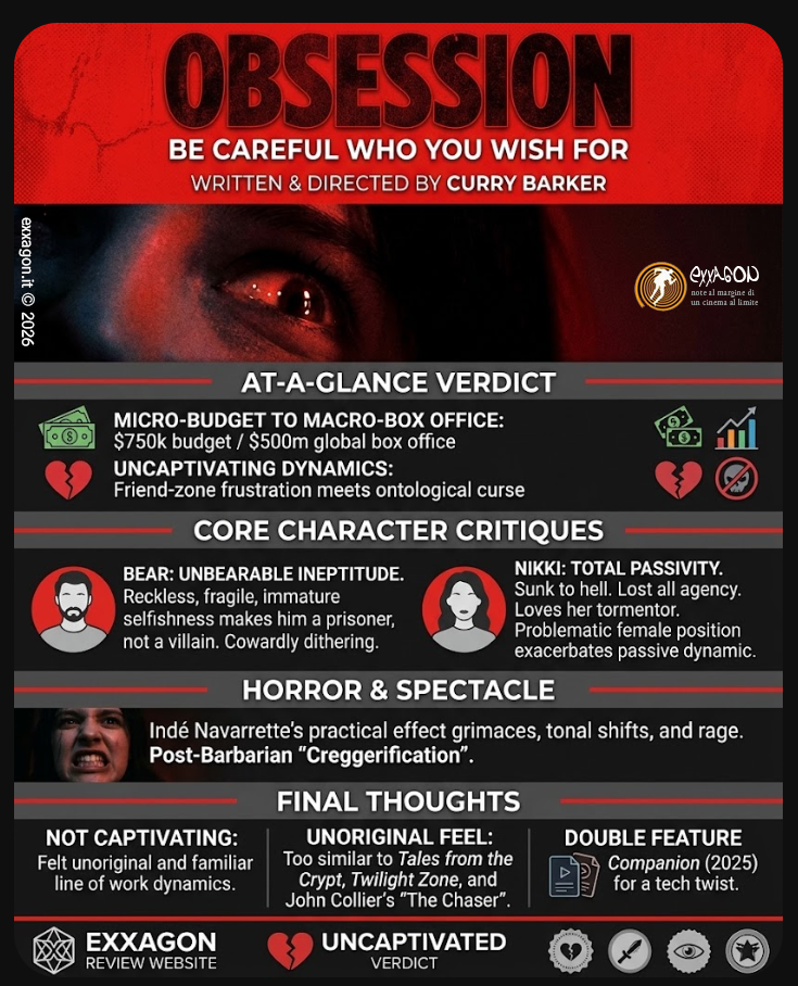 A concise, visual summary of a movie. In a nutshell, my review is a visual summary of the film Obsession