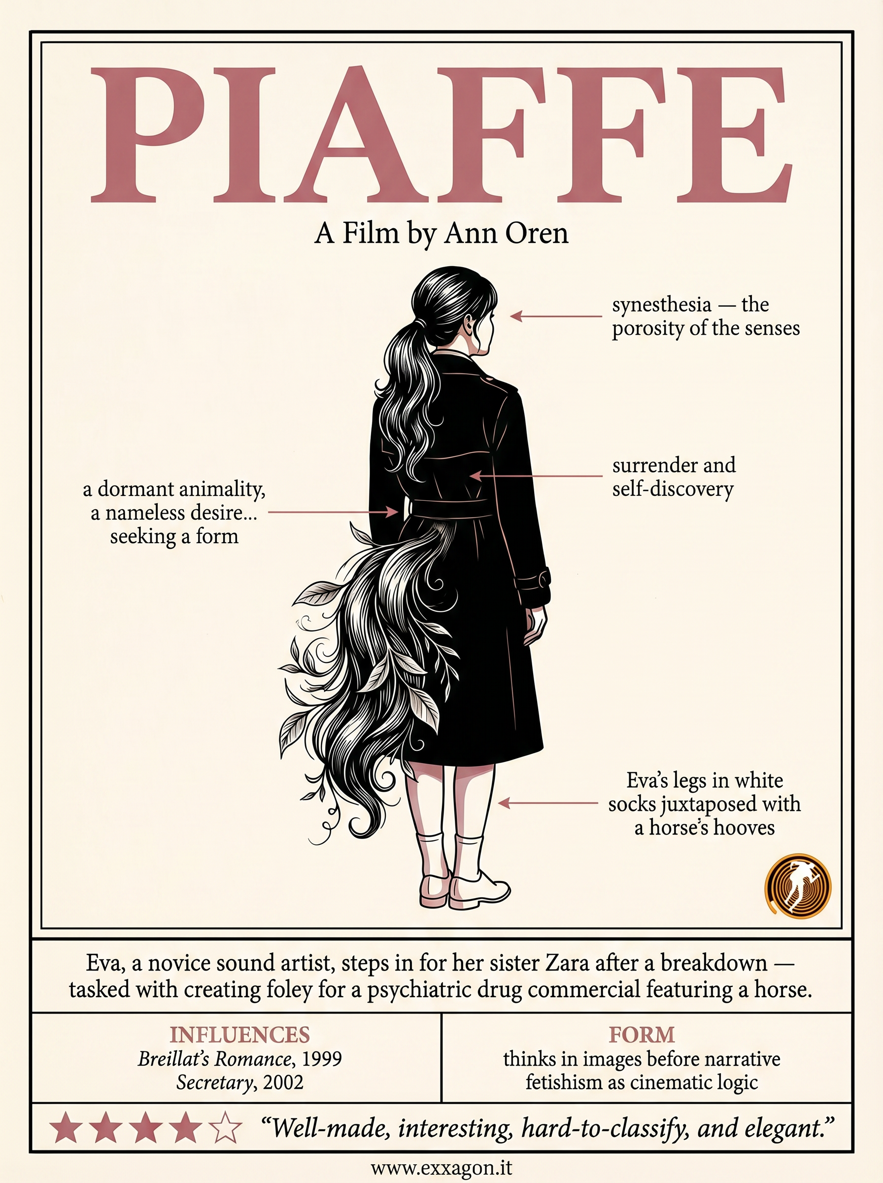 My review in a glimpse: sintesi grafica della recensione di Piaffe