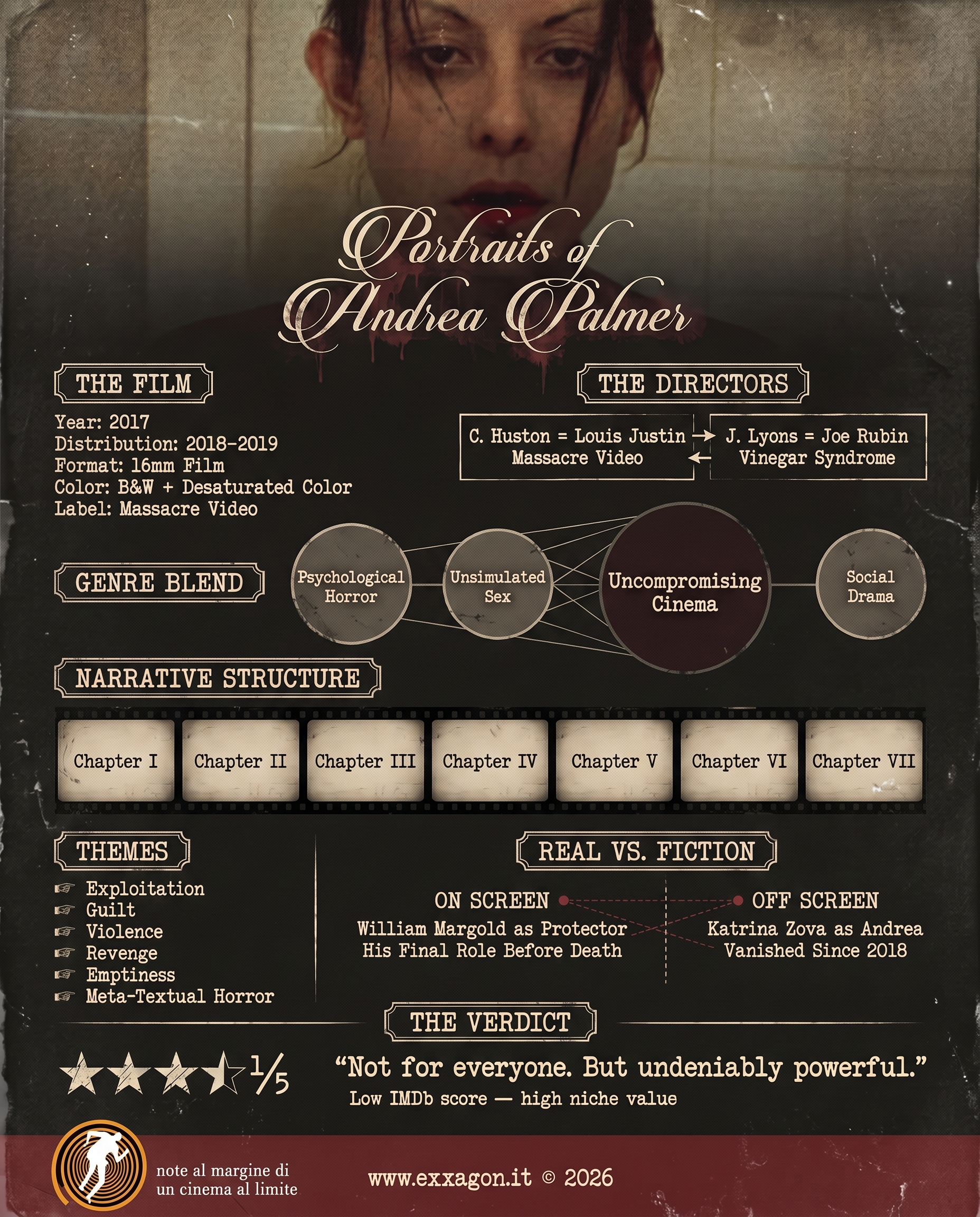 A concise, visual summary of a movie. In a nutshell, my review is a visual summary of the film Portraits of Andrea Palmer