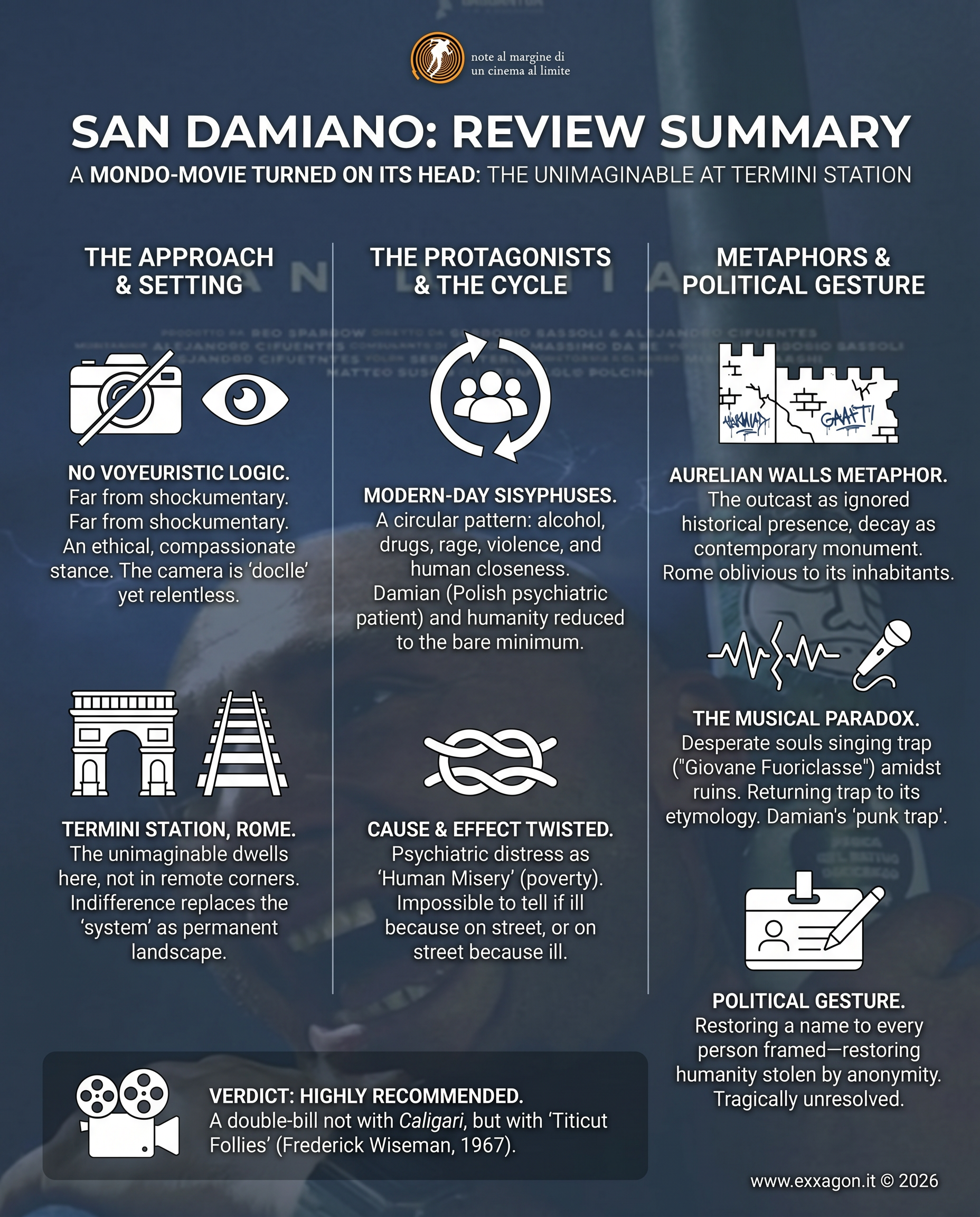 A concise, visual summary of a movie. In a nutshell, my review is a visual summary of the film San Damiano