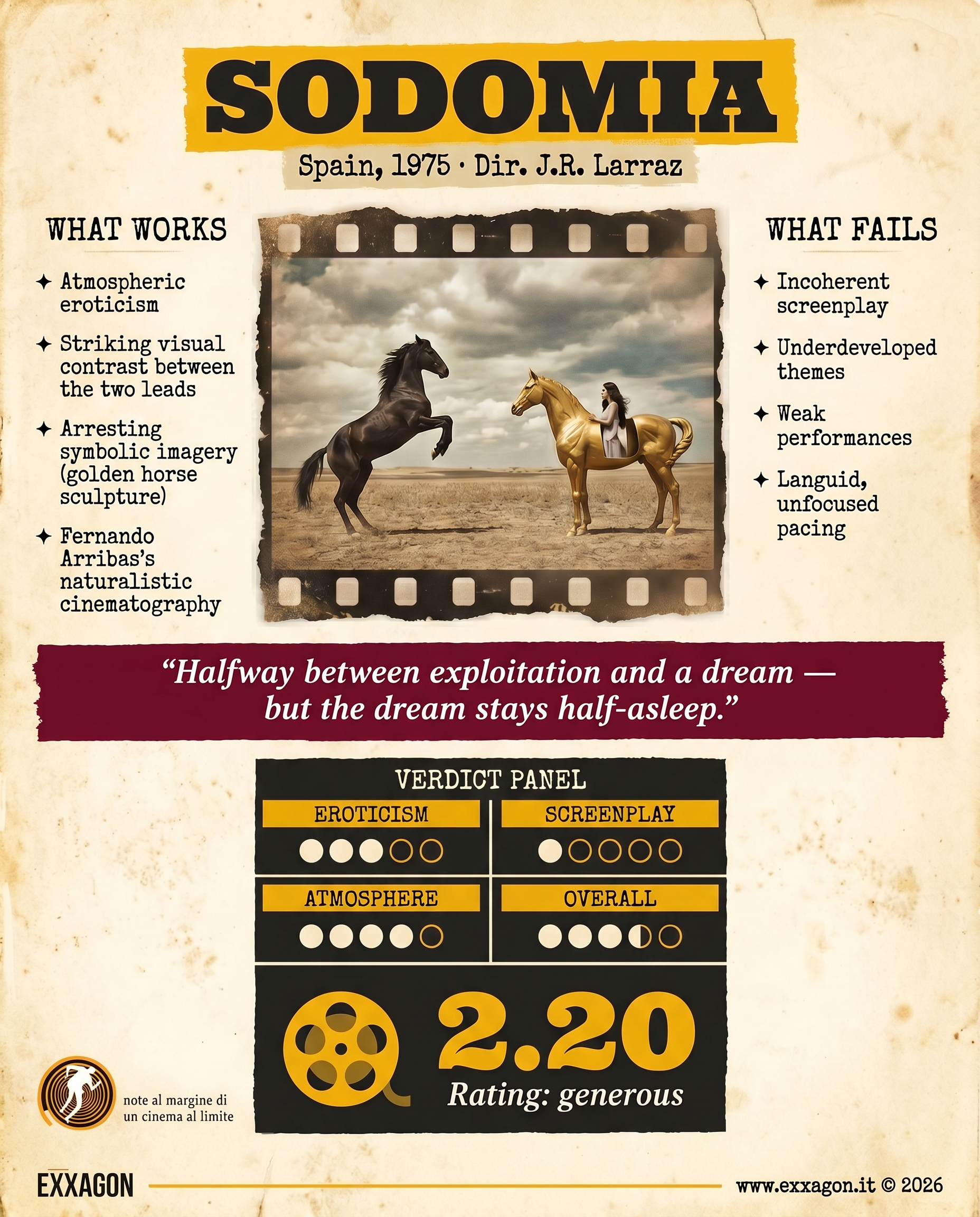 A concise, visual summary of a movie. In a nutshell, my review is a visual summary of the film the Coming of Sin, also known as Sodomia. The infographic highlights the film's key elements, including its erotic themes, LGBTQ+ representation, and sexploitation aspects. It provides a quick overview of the movie's plot, characters, and overall tone, giving viewers a glimpse into what they can expect from this 1977 Spanish film directed by José Ramón Larraz.
