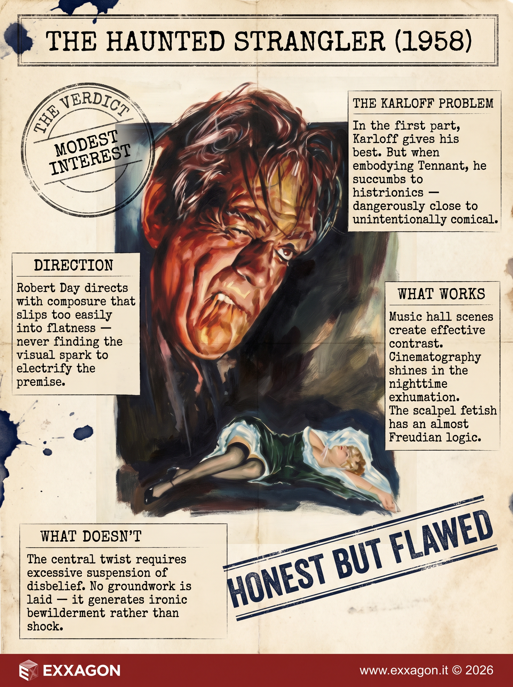 A concise, visual summary of a movie. In a nutshell, my review is a visual summary of the film Lo Strangolatore Folle