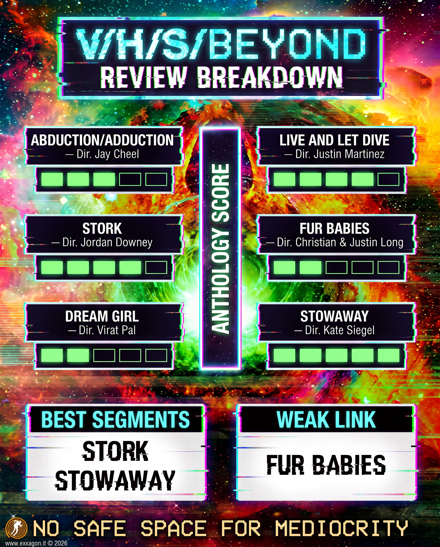 A concise, visual summary of a movie. In a nutshell, my review is a visual summary of the film V/H/S/Beyond
