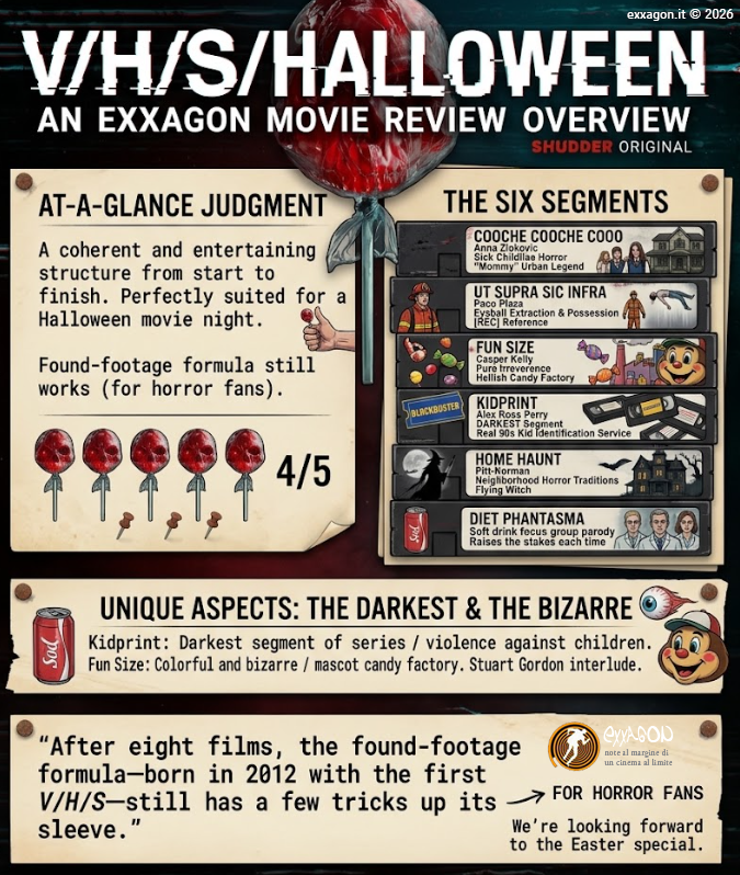 A concise, visual summary of a movie. In a nutshell, my review is a visual summary of the film V/H/S/Halloween