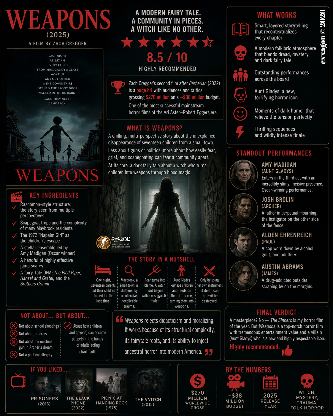 A concise, visual summary of a movie. In a nutshell, my review is a visual summary of the film Weapons