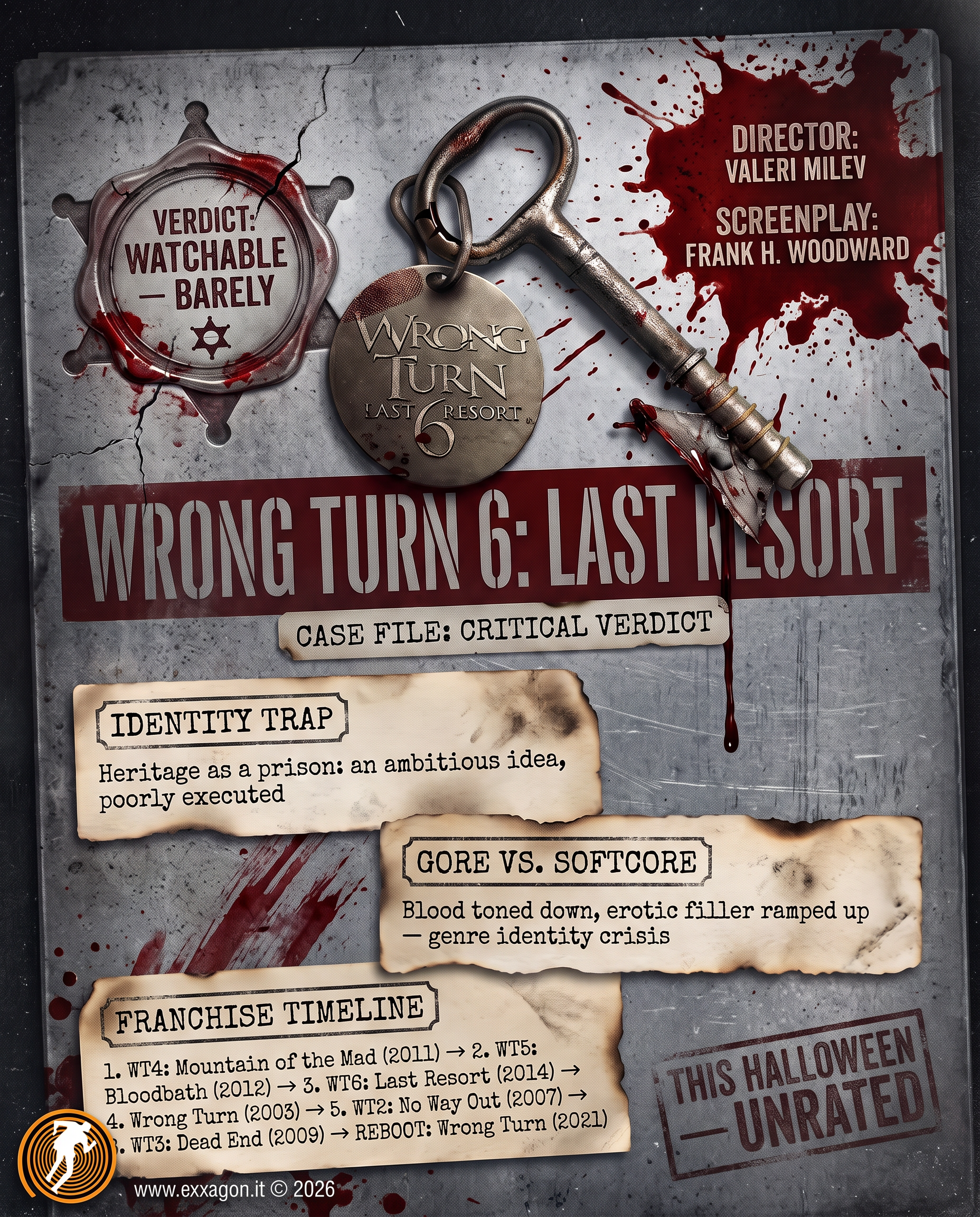 A concise, visual summary of a movie. In a nutshell, my review is a visual summary of the film Wrong Turn 6